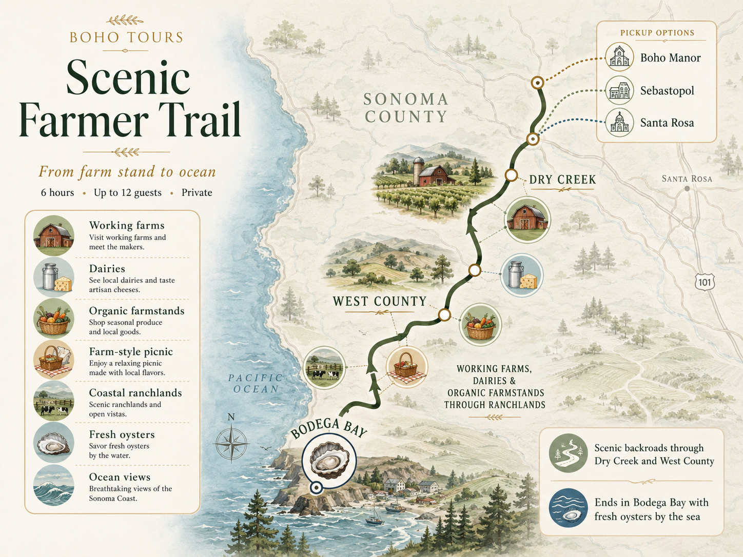 Illustrated map of the Scenic Farmer Trail route through Sonoma County to Bodega Bay